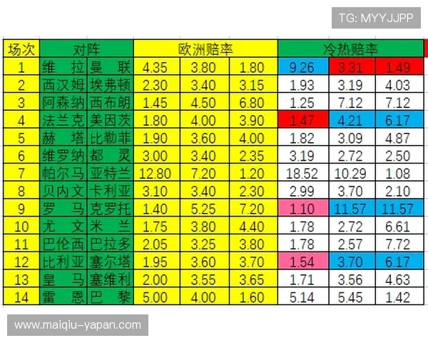 足球波胆盘口分析避坑指南彩票与数字高频玩法