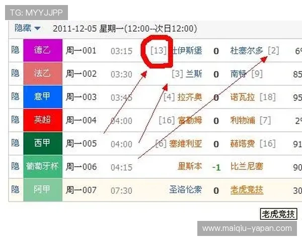 玩球波胆对冲方案避坑指南数字高频玩法防骗揭秘